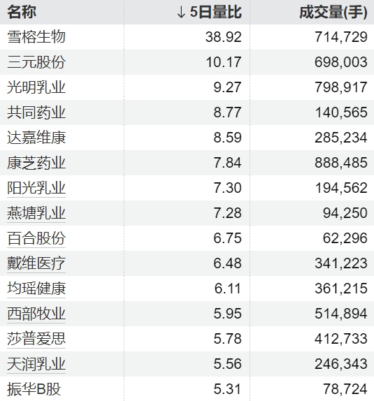 华力网 美股三大股指低开低走 能源板块大涨
