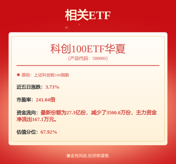 德宏信投 7月28日奥维转债下跌1.06%，转股溢价率184.43%