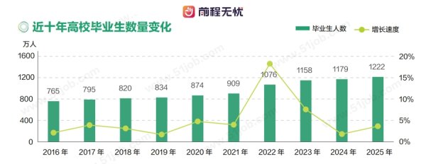 策略股 《校园招聘白皮书2025》：毕业生总量再攀新高，校园招聘进入“质变”时代